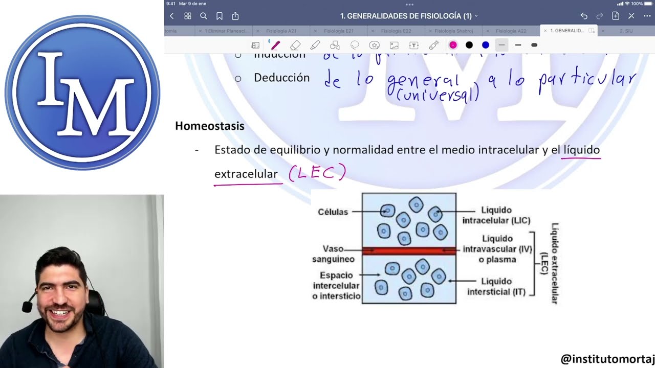 Fisiología Clase 1 | Introducción a la Fisiología