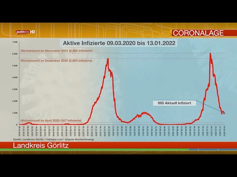 Die Corona-Lage in der Oberlausitz am 13. Januar 2022