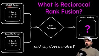 What is reciprocal rank fusion in hybrid search?