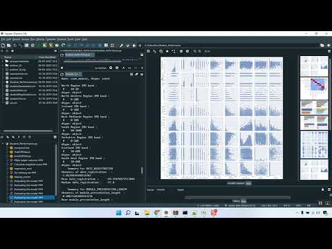 Student Performance in Python Projects