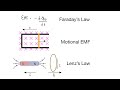 Chapter 30 - Theory - Faraday's Law, Lenz's Law, Motional EMF