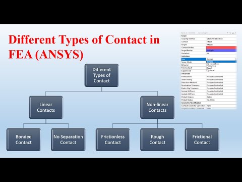 Types of Contact in FEA (ANSYS)