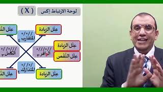 58 ¶ مجزوء المتقارب image