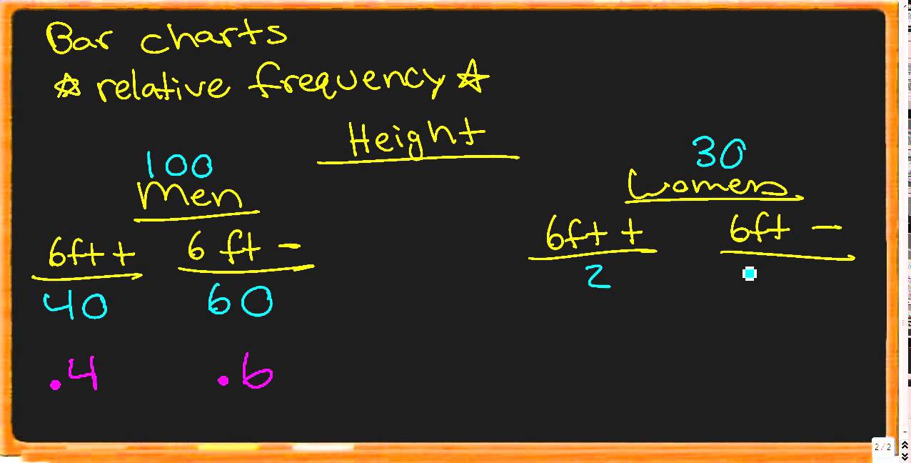 Graphical Methods Concept