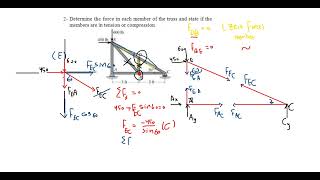 Example 2 on Trusses