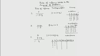 Mod-02 Lec-02 Logical Inferences