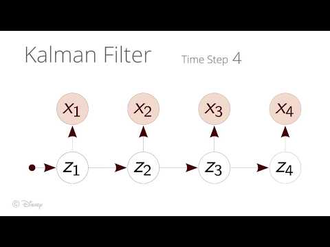 Dynamic Word Embeddings