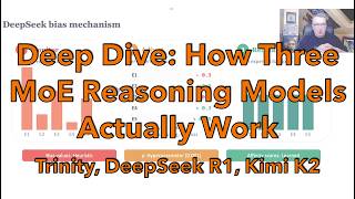 Deep Dive: How Three MoE Reasoning Models Actually Work — Trinity, DeepSeek R1, Kimi K2