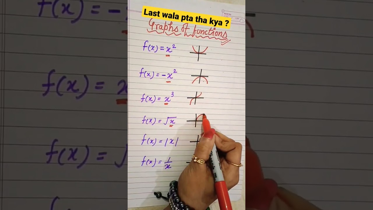 Graphs of functions l Graphs representation l #shorts Graphical representation knowledge with Kajol