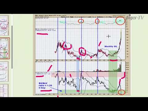 TFNN- Live Financial Analysis and Market News Every Market Day!