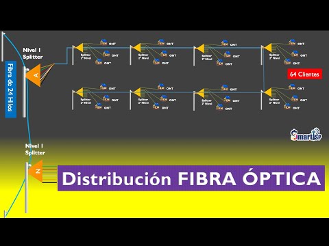 RedFTTH | Fiber Optic Distribution Level II Splitter.