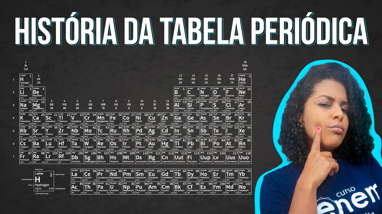 A HISTÓRIA DA TABELA PERIÓDICA: organização dos elementos químicos | resumo Enem Prof Larissa Campos