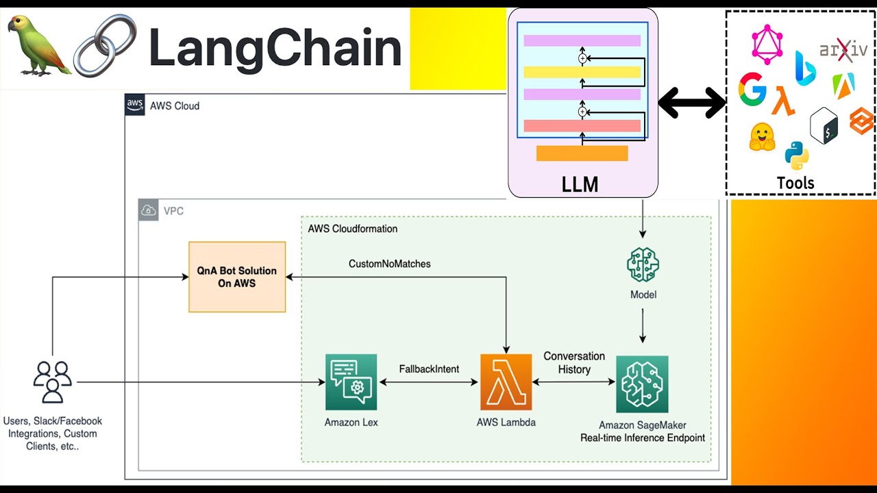 LangChain Добро пожаловать в Лангчейн.Что это такое