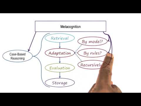 Strategy Integration Georgia Tech KBAI Part 5