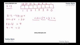 convert between binary and decimal - part2