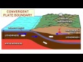 Plate Tectonics Basics