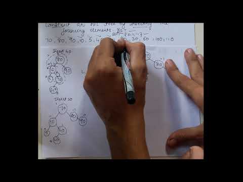 construct a avl tree | example | data structure