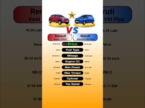 Renault Kwid 1.0 RXT Maruti Alto K10 VXI Plus #technnu #cars