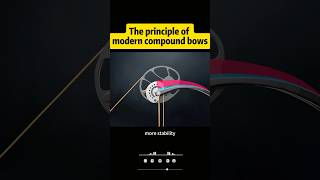 The principle of modern compound bows#knowledge