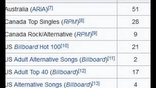 04 ◦ Fiona Apple - Criminal  (Demo Length Version)