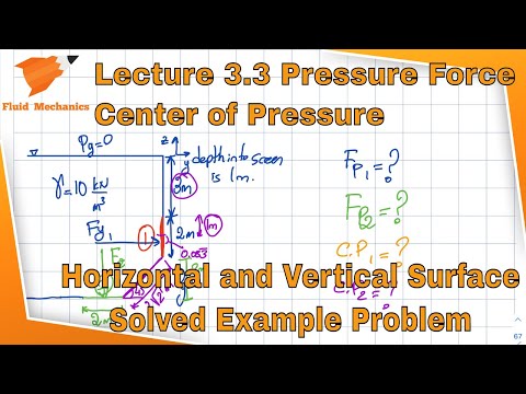 Fluid Mechanics 3.3 - Solved Example Problem - Force and center of pressure for surfaces