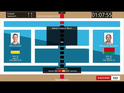 Tennis Score Live - Marta Kostyuk vs. Aliaksandra Sasnovich | Guadalajara Open