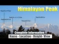 name height location of all himalayan peaks of uttarakhand nanda devi trishul panchachuli