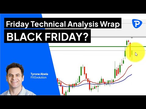 Pepperstone Friday Technical Analysis Wrap - 13th May 2022