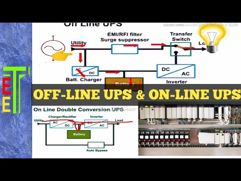 OFFLINE UPS AND ONLINE UPS