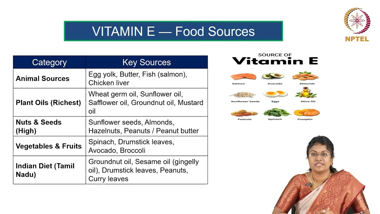 Fat soluble vitamins-Part2
