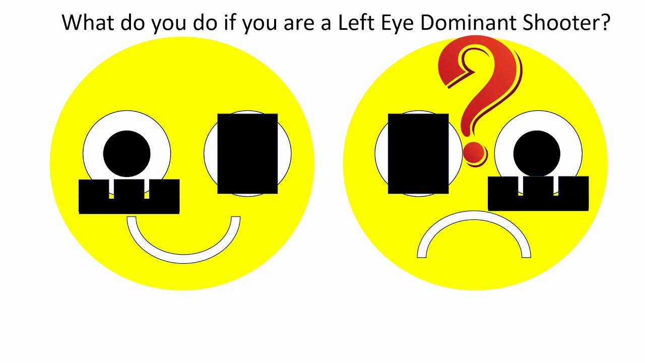 What you should do if you are Left eye Dominant shooter.