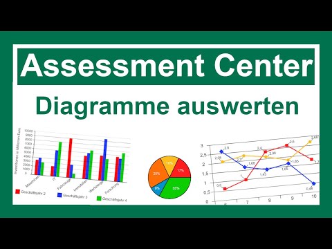 Assessment Center vorbereiten - Numerisches Schlussfolgern | Diagramme auswerten | Aufgaben & Lösung
