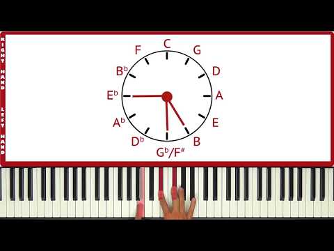 Circle of Fifth's Find All Major Chords in 1 second! - Piano Theory