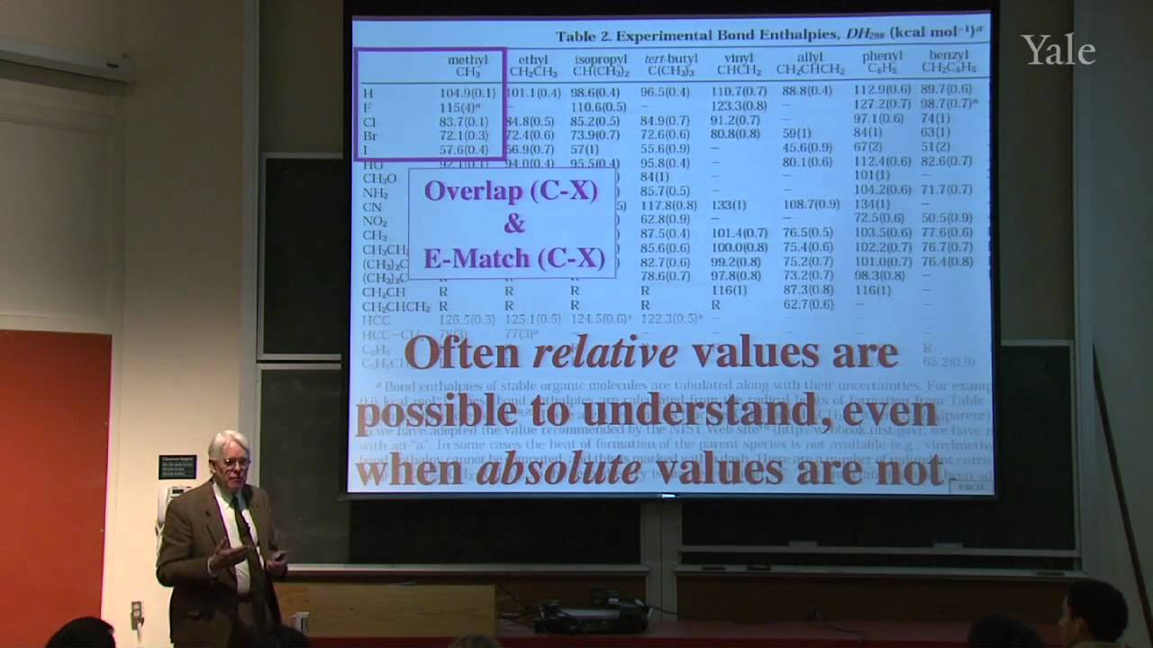 Peculiar Rate Laws, Bond Dissociation Energies, and Relative Reactivities