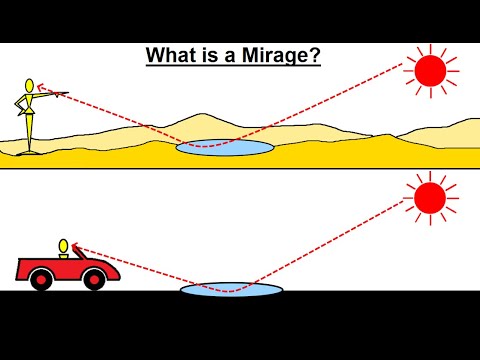 Can You Believe It 27 What is Time