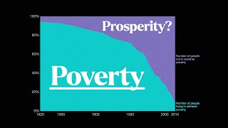 This Poverty Graph Is Lying To You