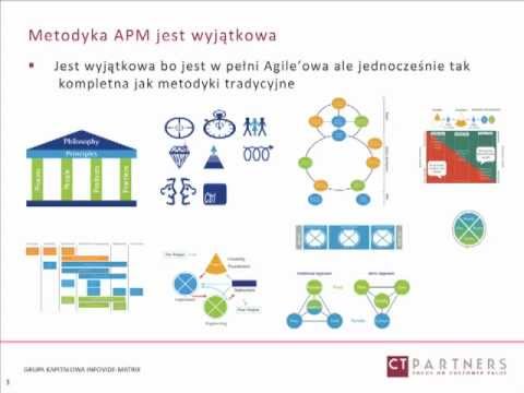 Agile Project Management w Twoim biznesie