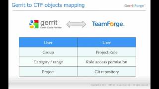 GerritForge - GIT in TeamForge source tab