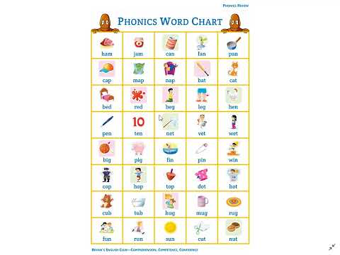 Bryan's English Club: Phonics Word Chart Pronunciation Practice CVC