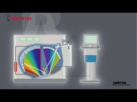 SPECTRO HybridOptic (DE)