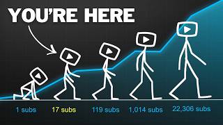 If you see these 5 signs, your channel is about to BLOW UP