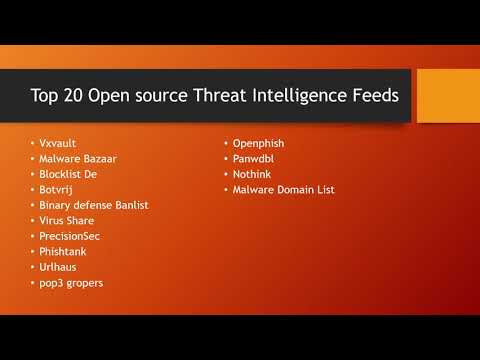 image-What is threat intelligence used for?