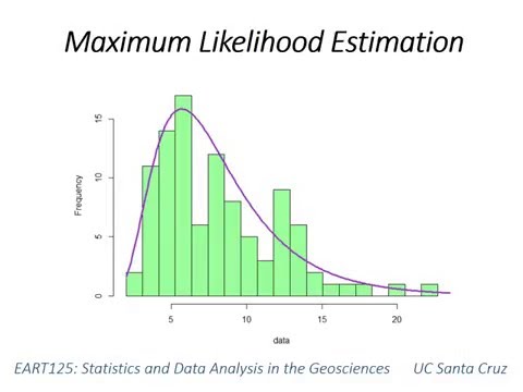 30: Maximum likelihood estimation