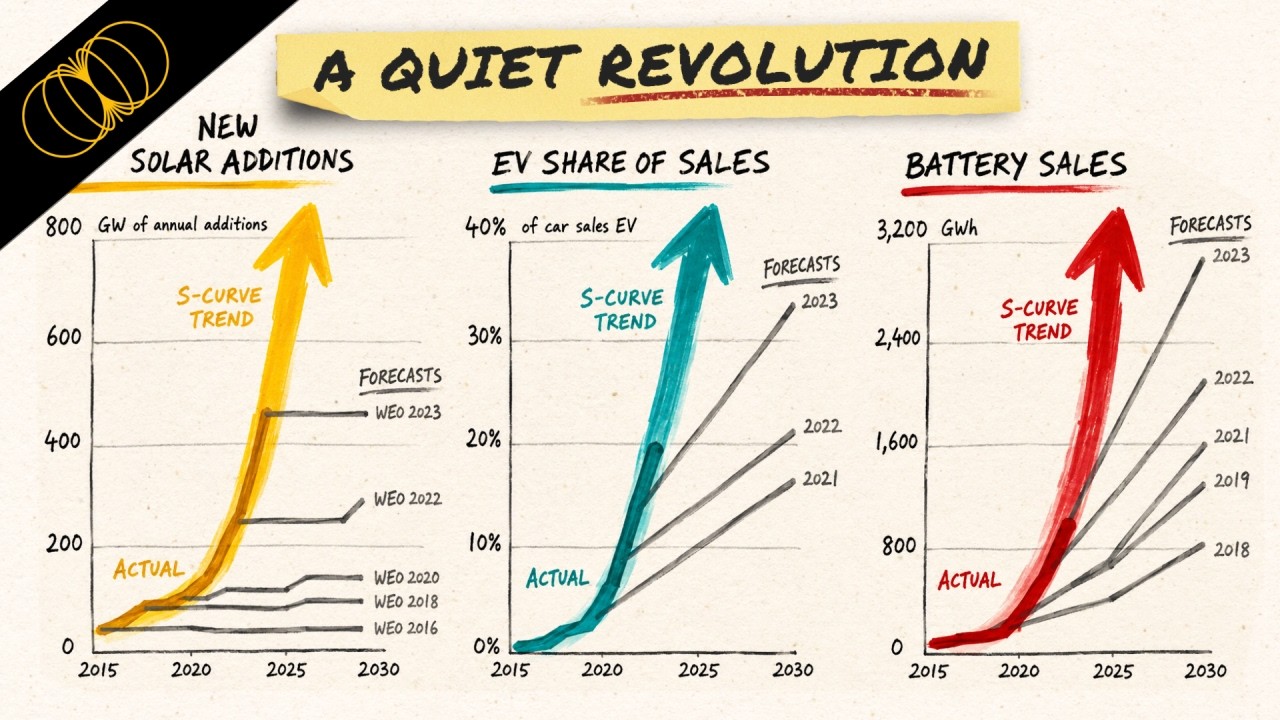 Solar+Bateries+EVs Are Simply Going to Win