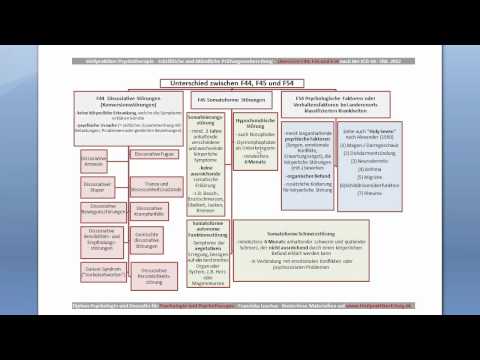 Übersicht Dissoziative und Somatoforme Störungen für die Heilpraktikerprüfung