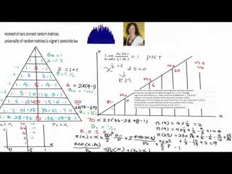 Moments of Riemann zeta function