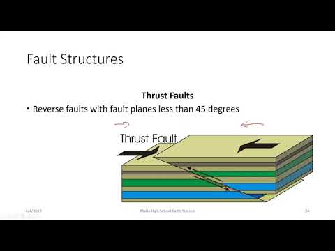 Earth Science Section 8 1 Part B