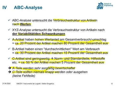Instrumente der Logistik 2020 - 2