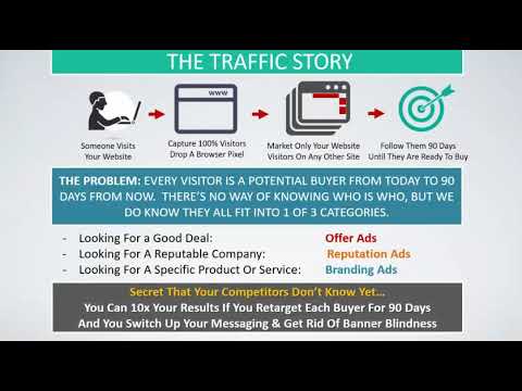 Retargeting Webinar