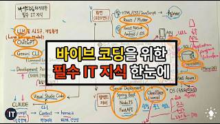 바이브코딩 막힘 없이 뻥 뚫어 드립니다 | 바이브 코딩을 시작하는 분들 끝까지 보고 하세요.